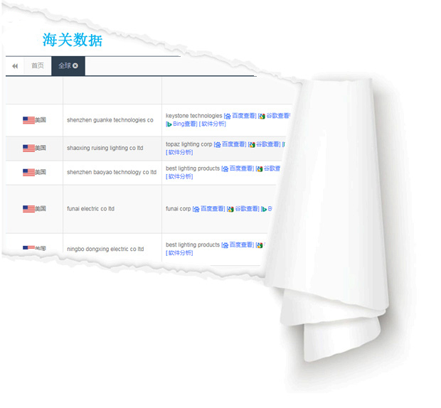 中品出海解决解决海关数据的问题